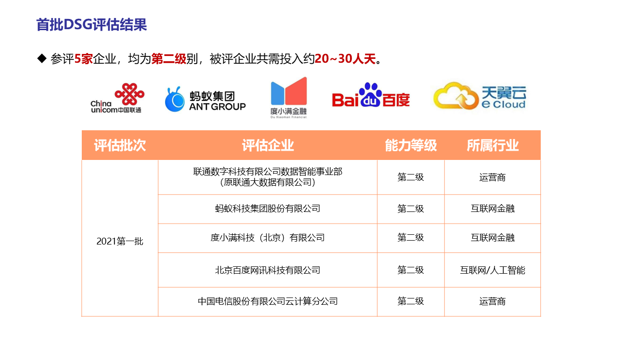 图片[29]数据安全-治理-指南数据安全治理实践