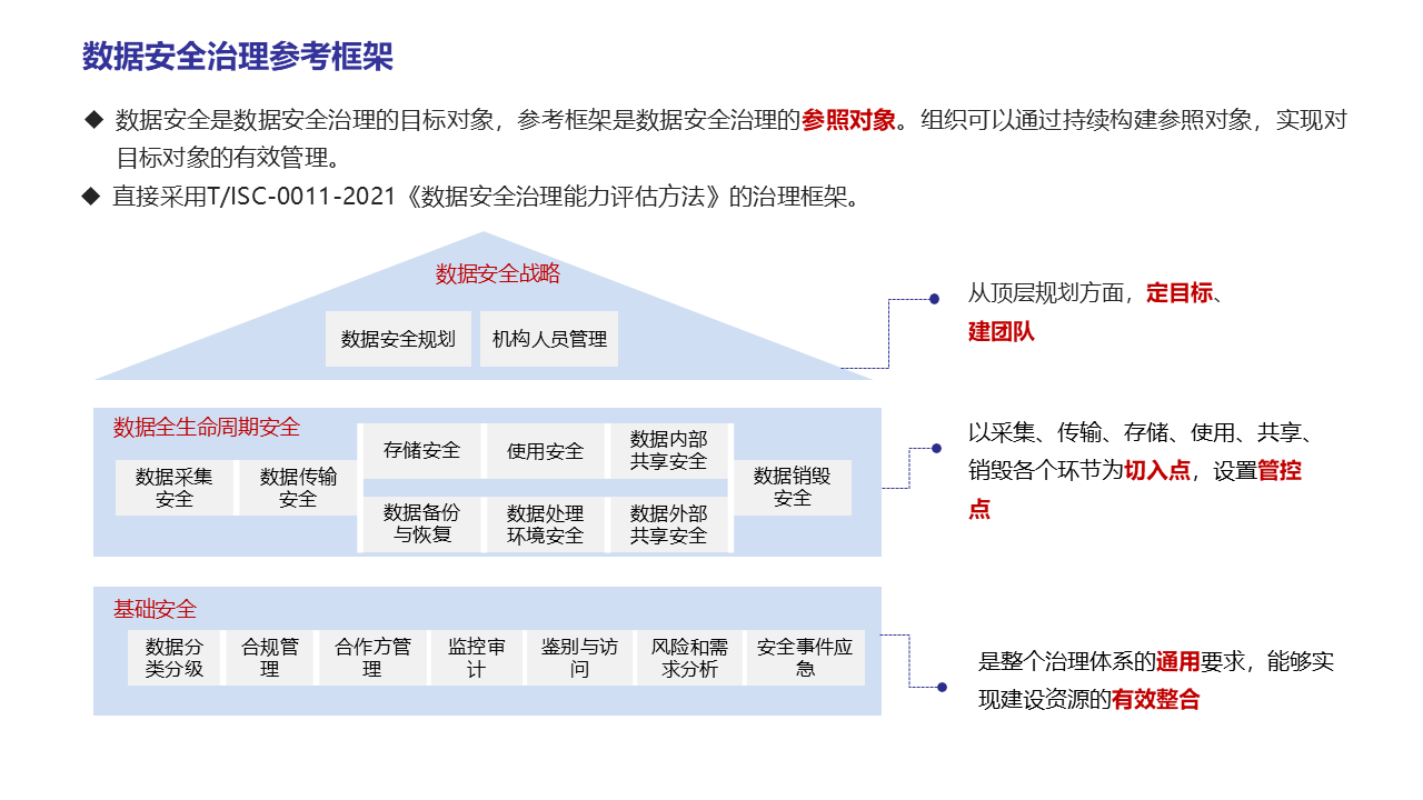 图片[34]数据安全-治理-指南数据安全治理实践