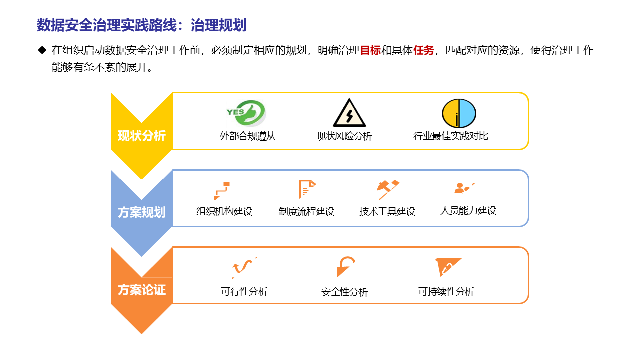 图片[35]数据安全-治理-指南数据安全治理实践