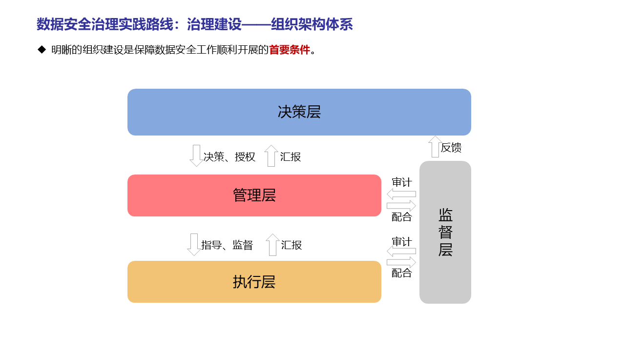 图片[36]数据安全-治理-指南数据安全治理实践
