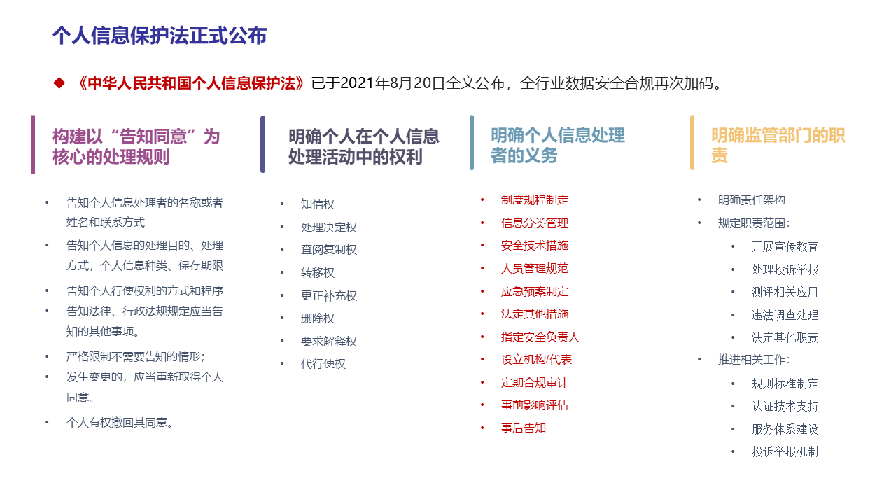 图片[4]数据安全-治理-指南数据安全治理实践