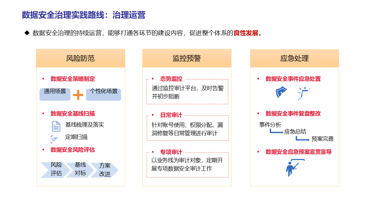 图片[40]数据安全-治理-指南数据安全治理实践