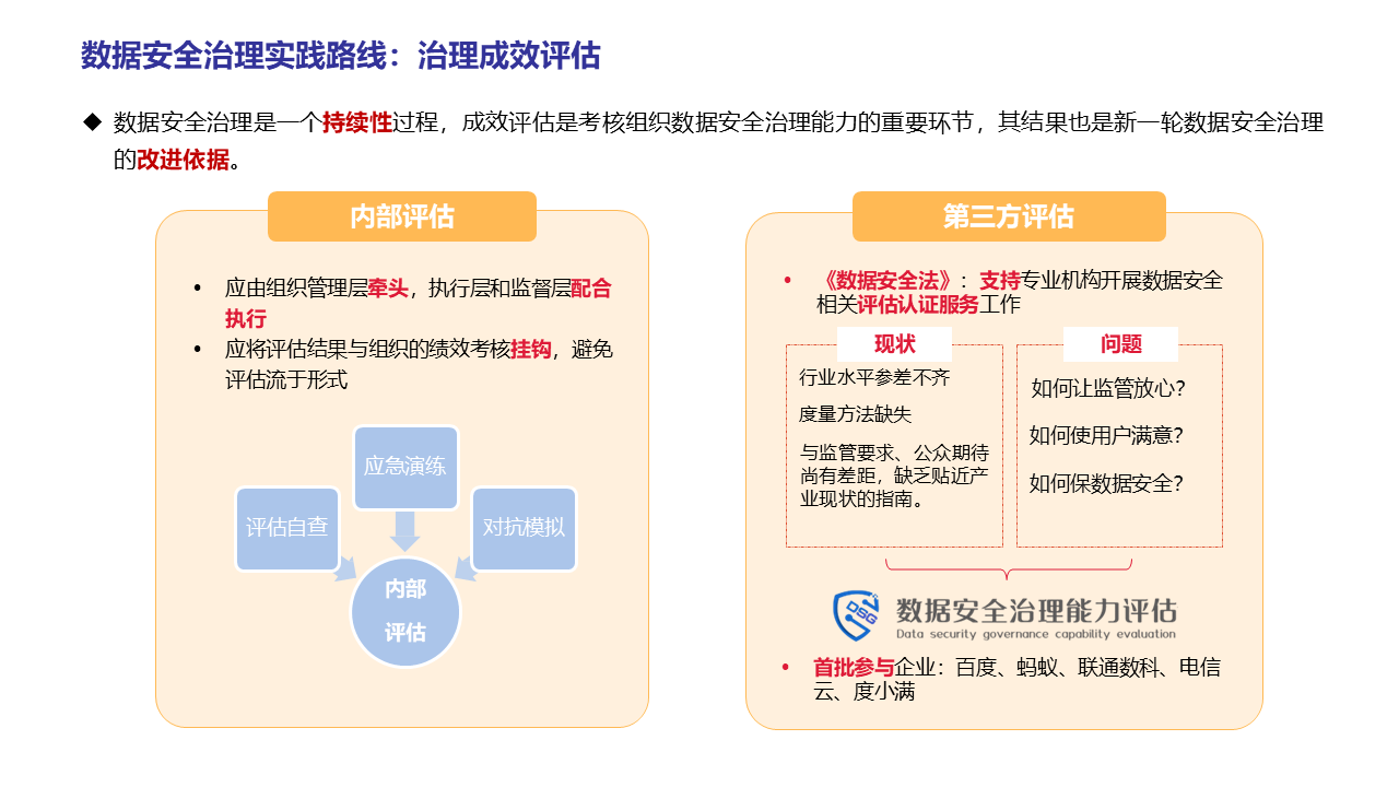 图片[41]数据安全-治理-指南数据安全治理实践