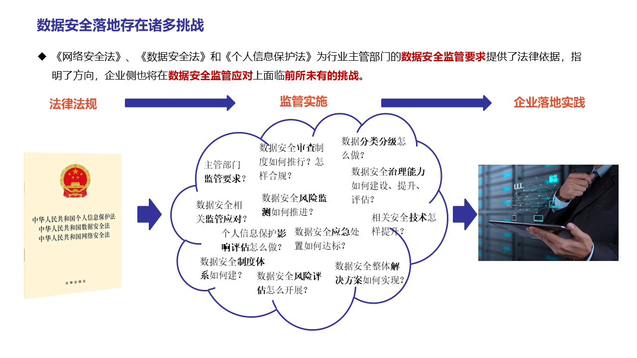 图片[43]数据安全-治理-指南数据安全治理实践