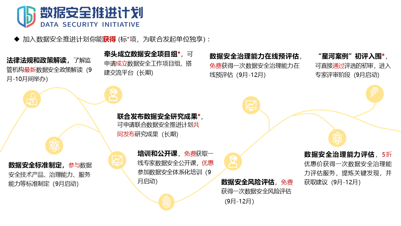 图片[46]数据安全-治理-指南数据安全治理实践