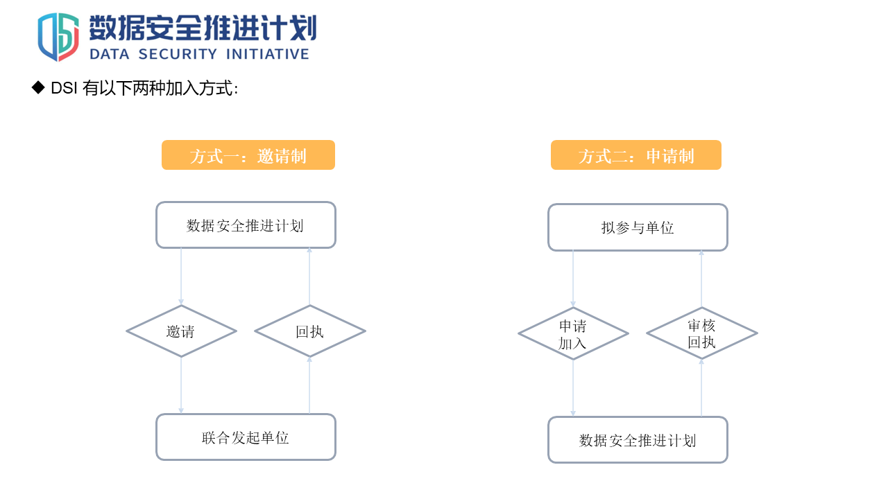 图片[48]数据安全-治理-指南数据安全治理实践