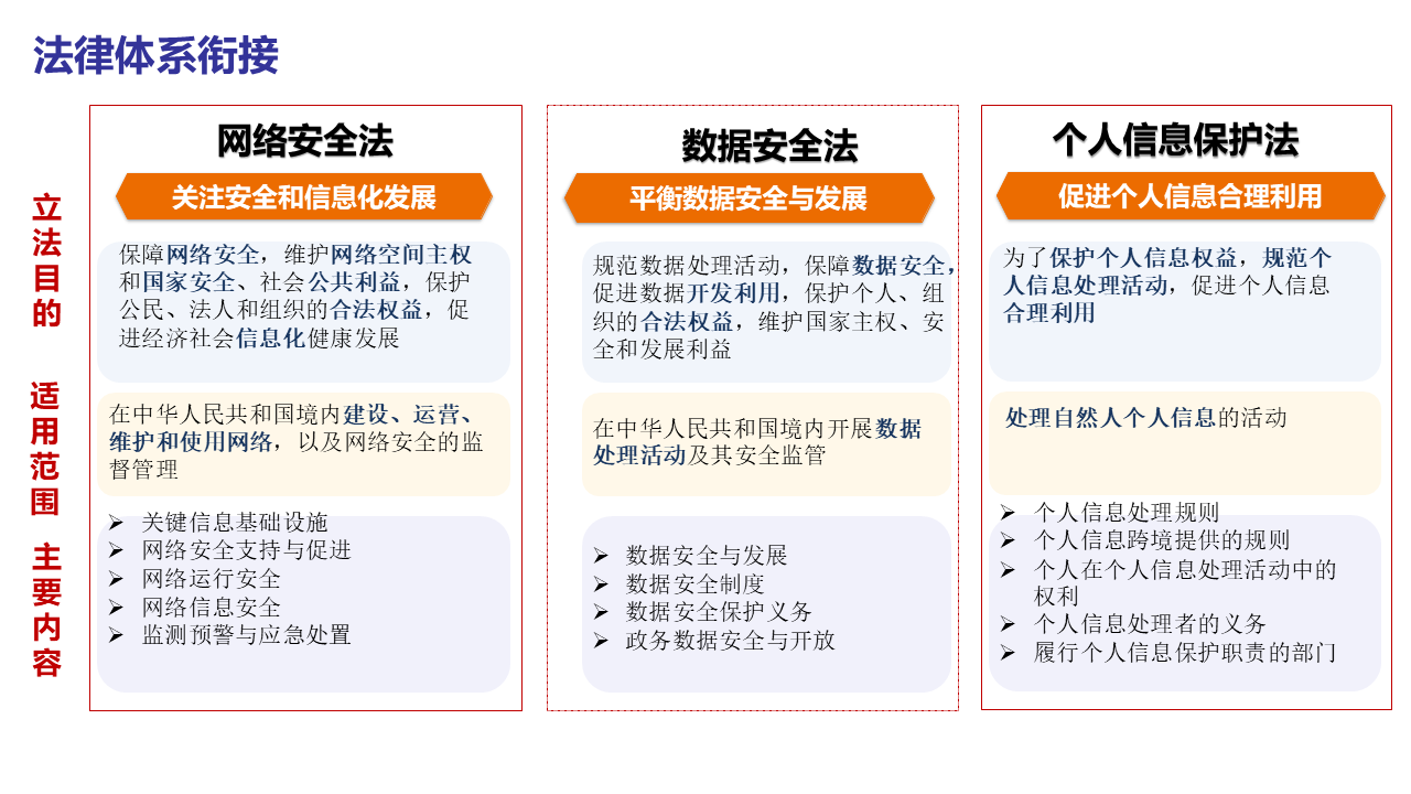 图片[5]数据安全-治理-指南数据安全治理实践