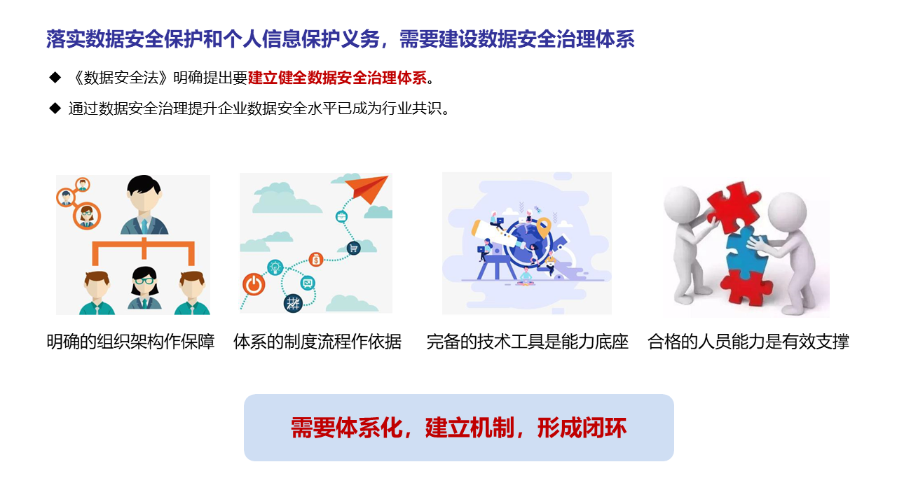 图片[6]数据安全-治理-指南数据安全治理实践