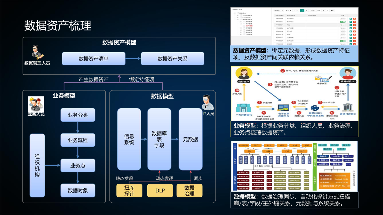 图片[10]数据安全-治理-指南数据安全治理实践