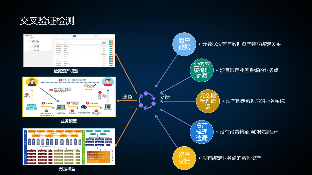 图片[11]数据安全-治理-指南数据安全治理实践