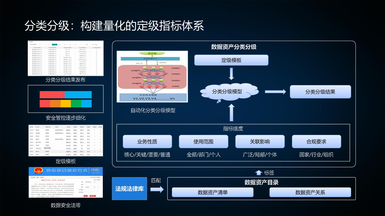 图片[12]数据安全-治理-指南数据安全治理实践