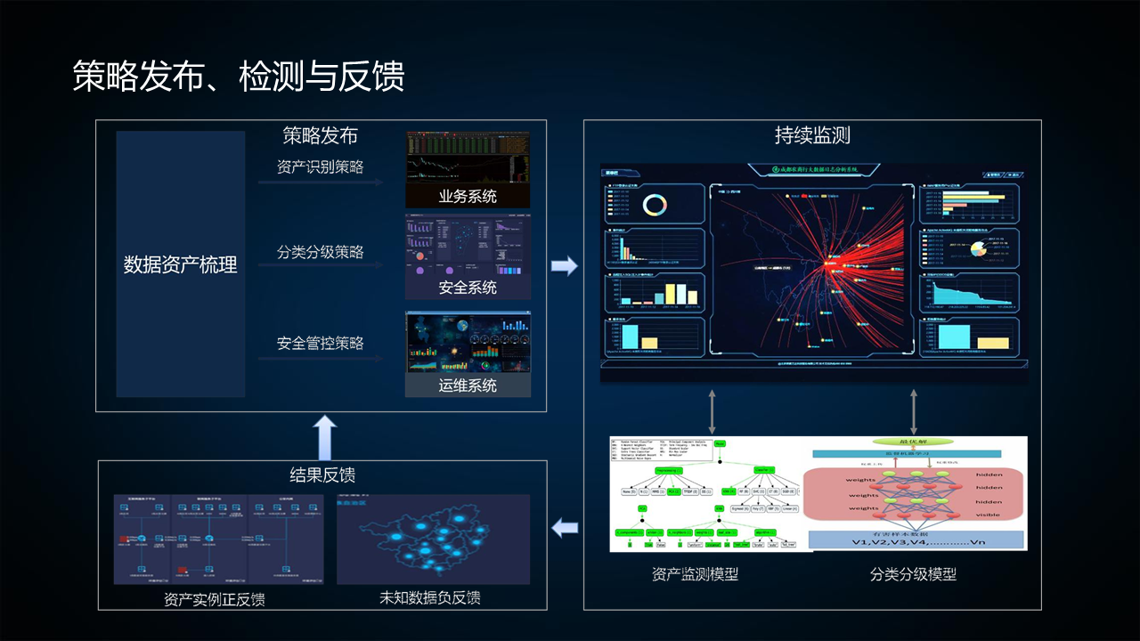 图片[13]数据安全-治理-指南数据安全治理实践