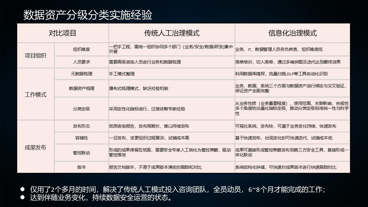 图片[16]数据安全-治理-指南数据安全治理实践