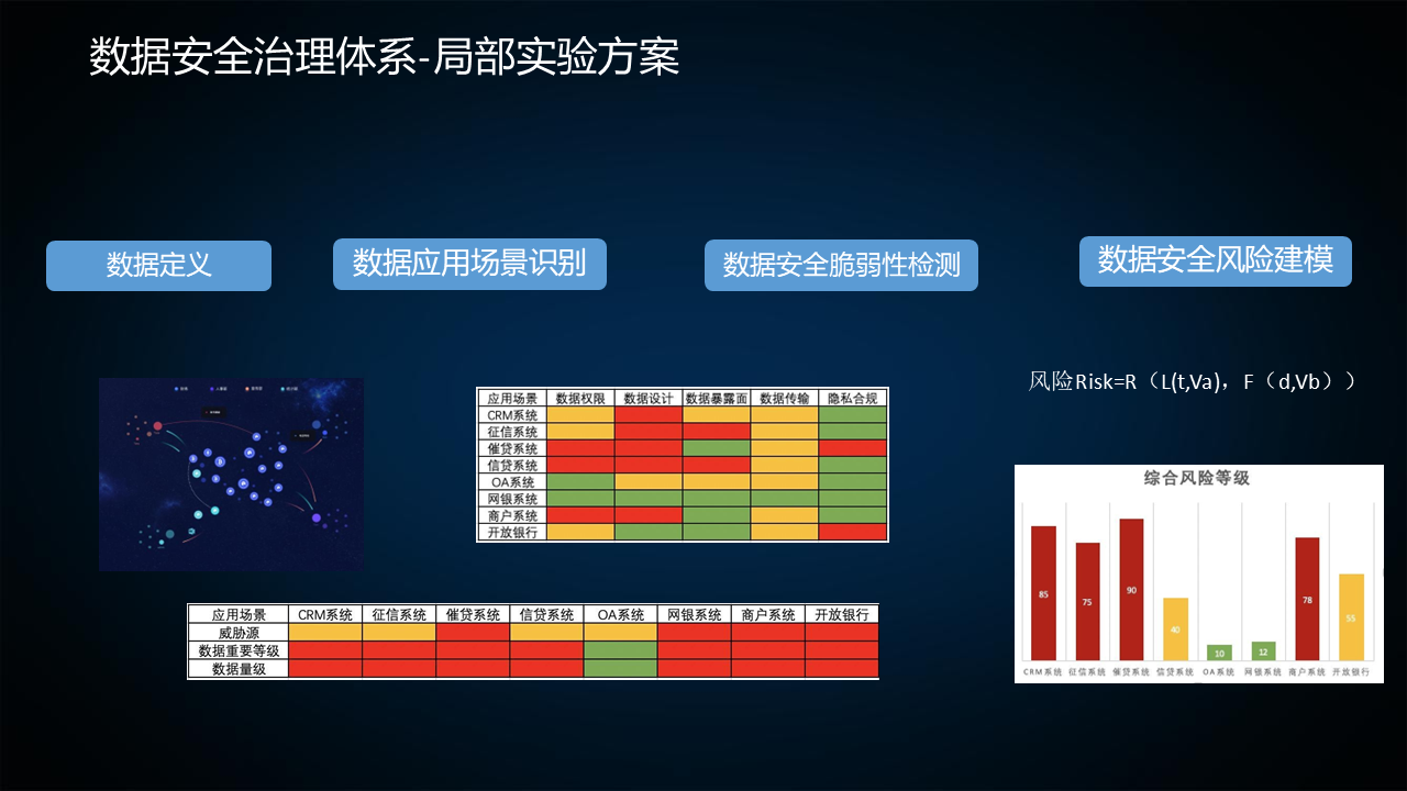 图片[18]数据安全-治理-指南数据安全治理实践