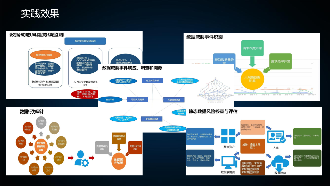 图片[19]数据安全-治理-指南数据安全治理实践