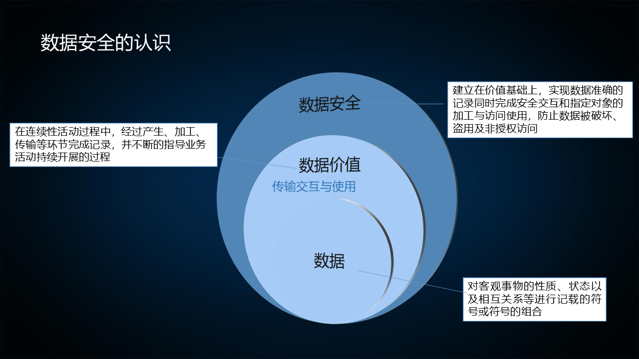 图片[3]数据安全-治理-指南数据安全治理实践