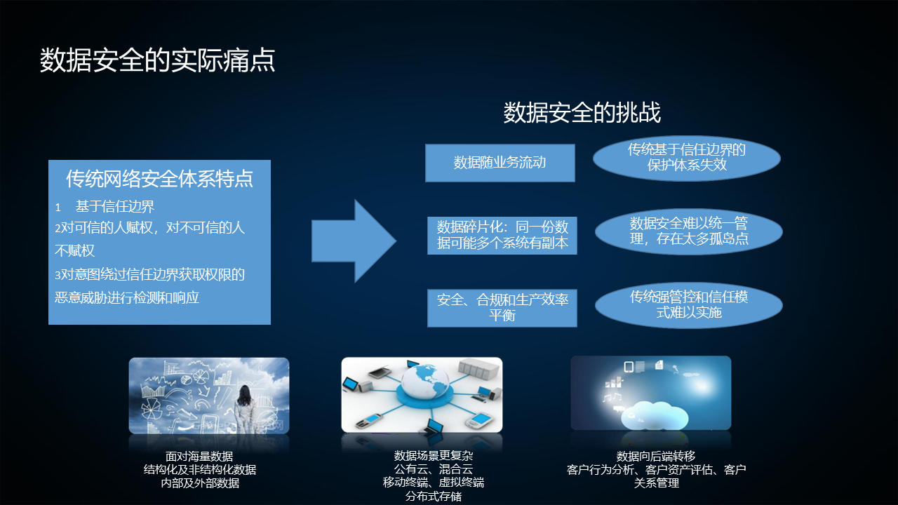 图片[4]数据安全-治理-指南数据安全治理实践