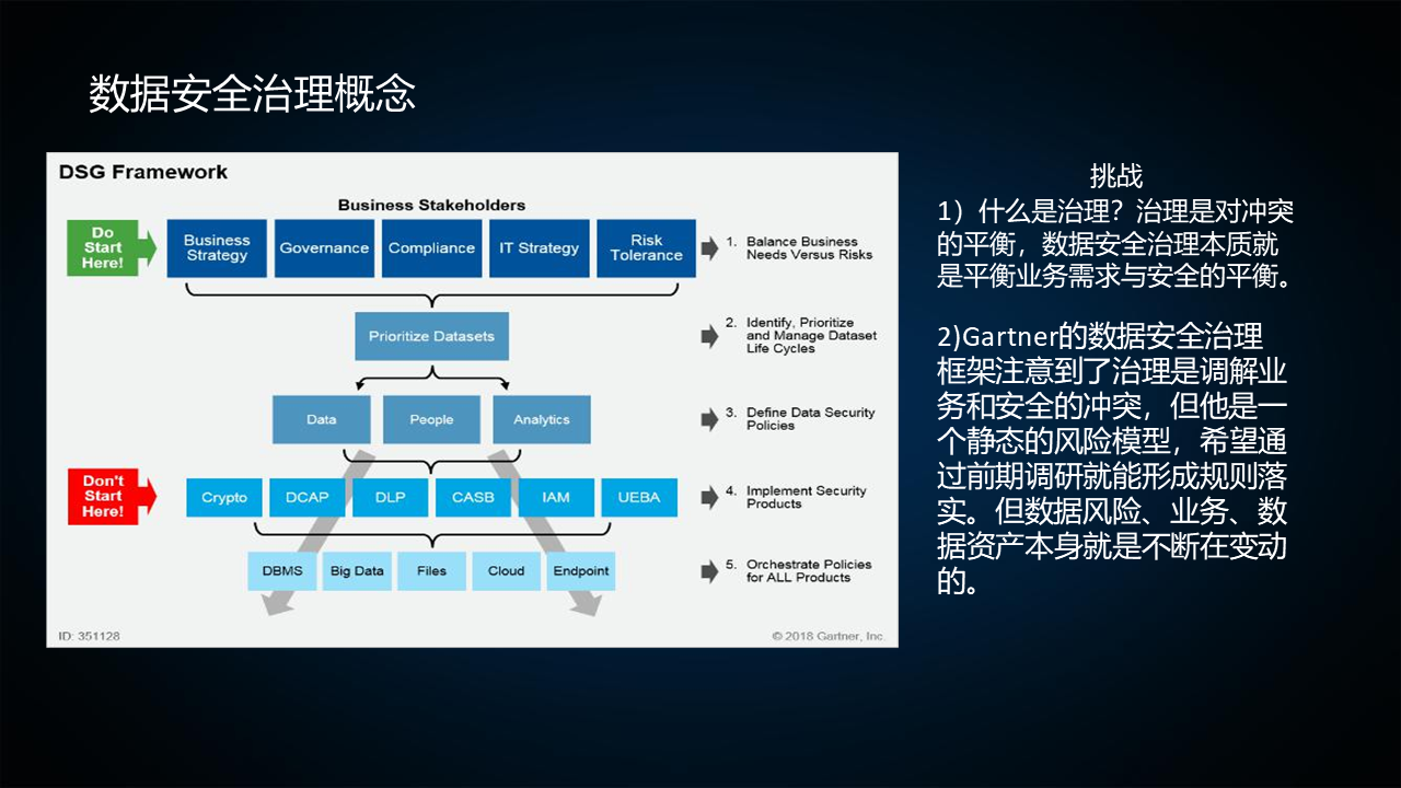 图片[5]数据安全-治理-指南数据安全治理实践