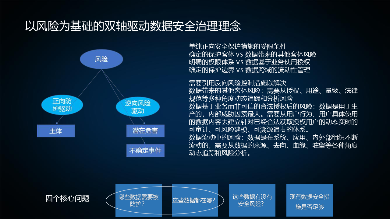 图片[6]数据安全-治理-指南数据安全治理实践