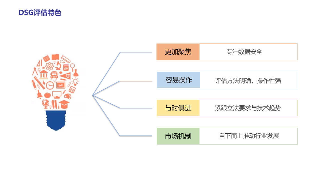图片[14]数据安全-治理-指南数据安全治理能力评估