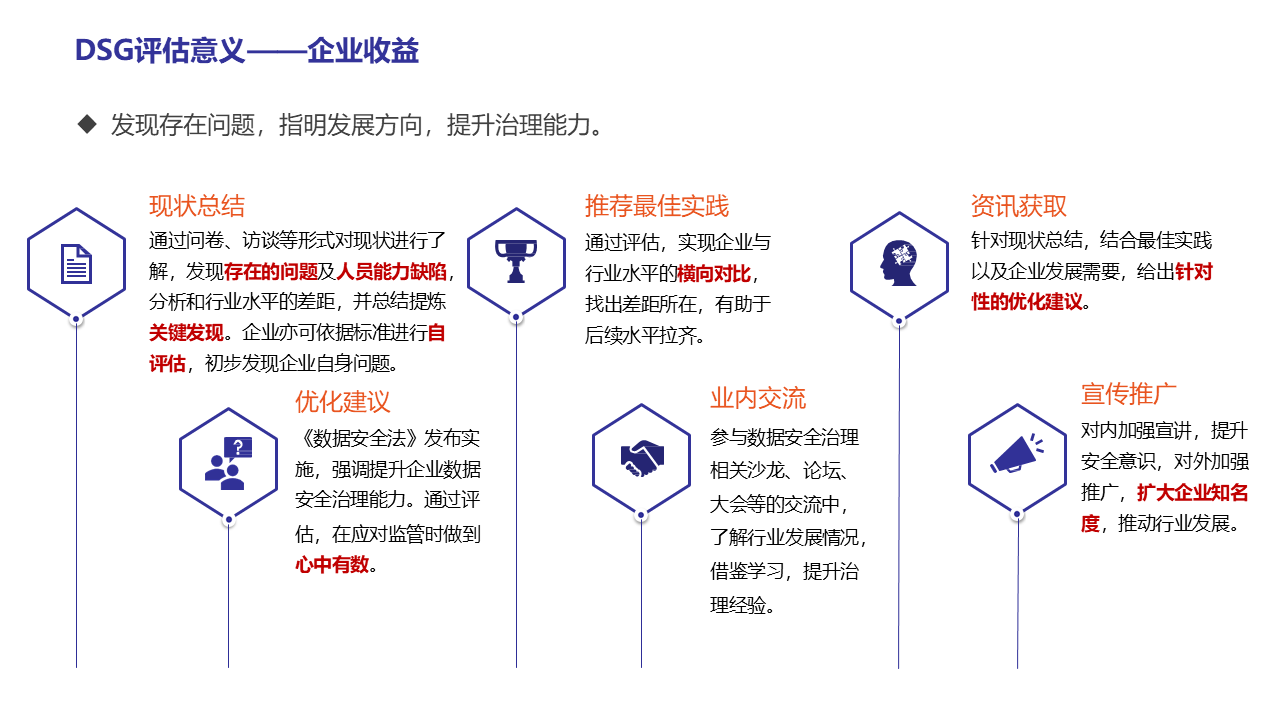 图片[15]数据安全-治理-指南数据安全治理能力评估