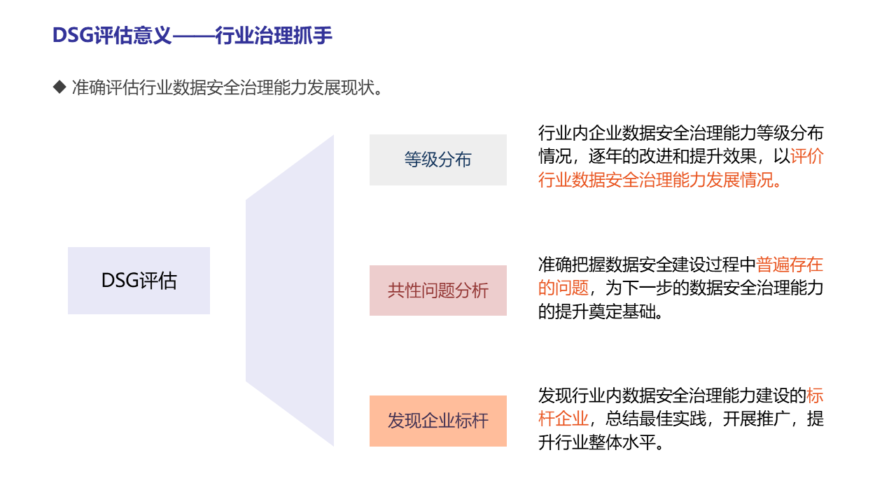 图片[18]数据安全-治理-指南数据安全治理能力评估