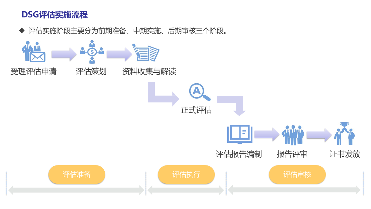 图片[19]数据安全-治理-指南数据安全治理能力评估