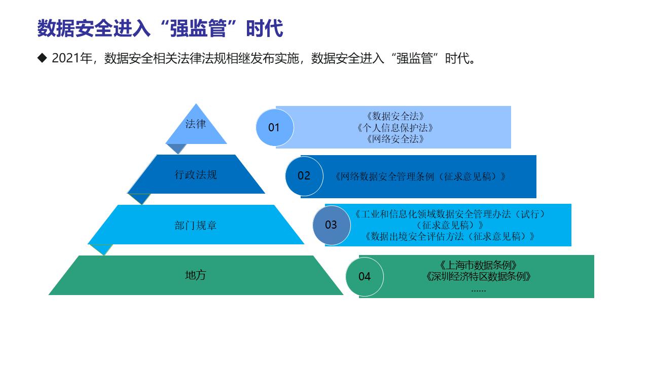 图片[2]数据安全-治理-指南数据安全治理能力评估