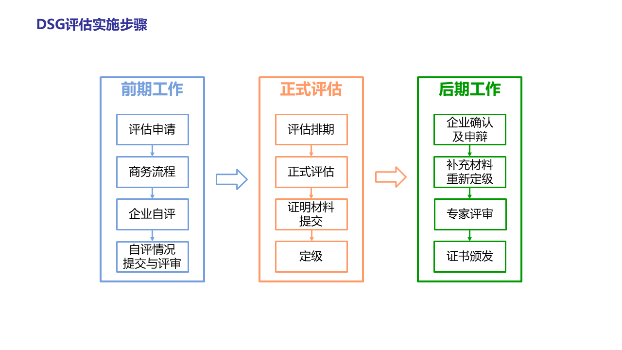 图片[20]数据安全-治理-指南数据安全治理能力评估