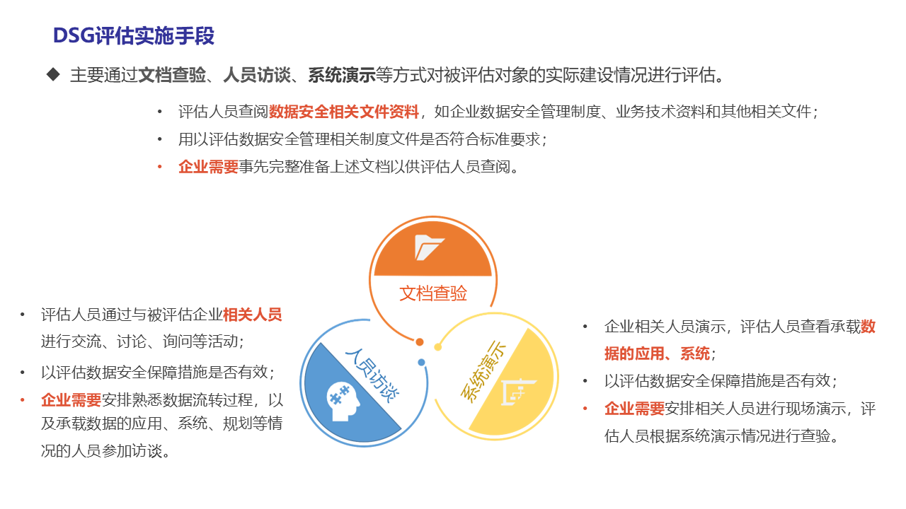 图片[21]数据安全-治理-指南数据安全治理能力评估
