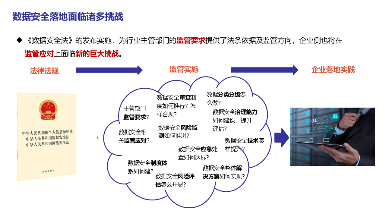 图片[24]数据安全-治理-指南数据安全治理能力评估