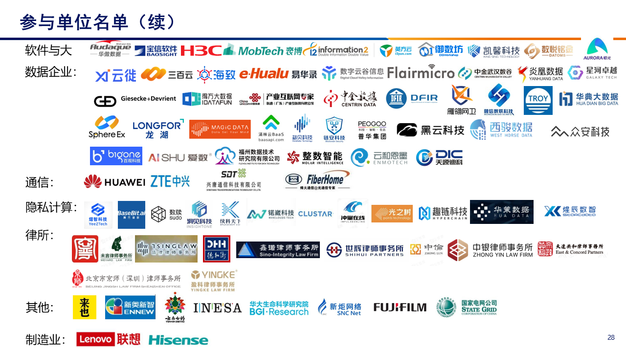 图片[27]数据安全-治理-指南数据安全治理能力评估