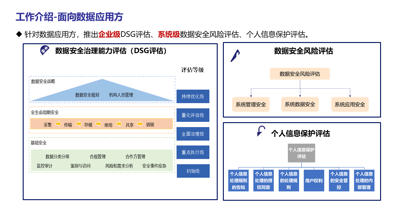 图片[28]数据安全-治理-指南数据安全治理能力评估