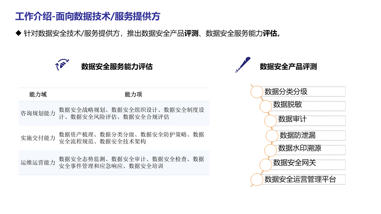 图片[29]数据安全-治理-指南数据安全治理能力评估