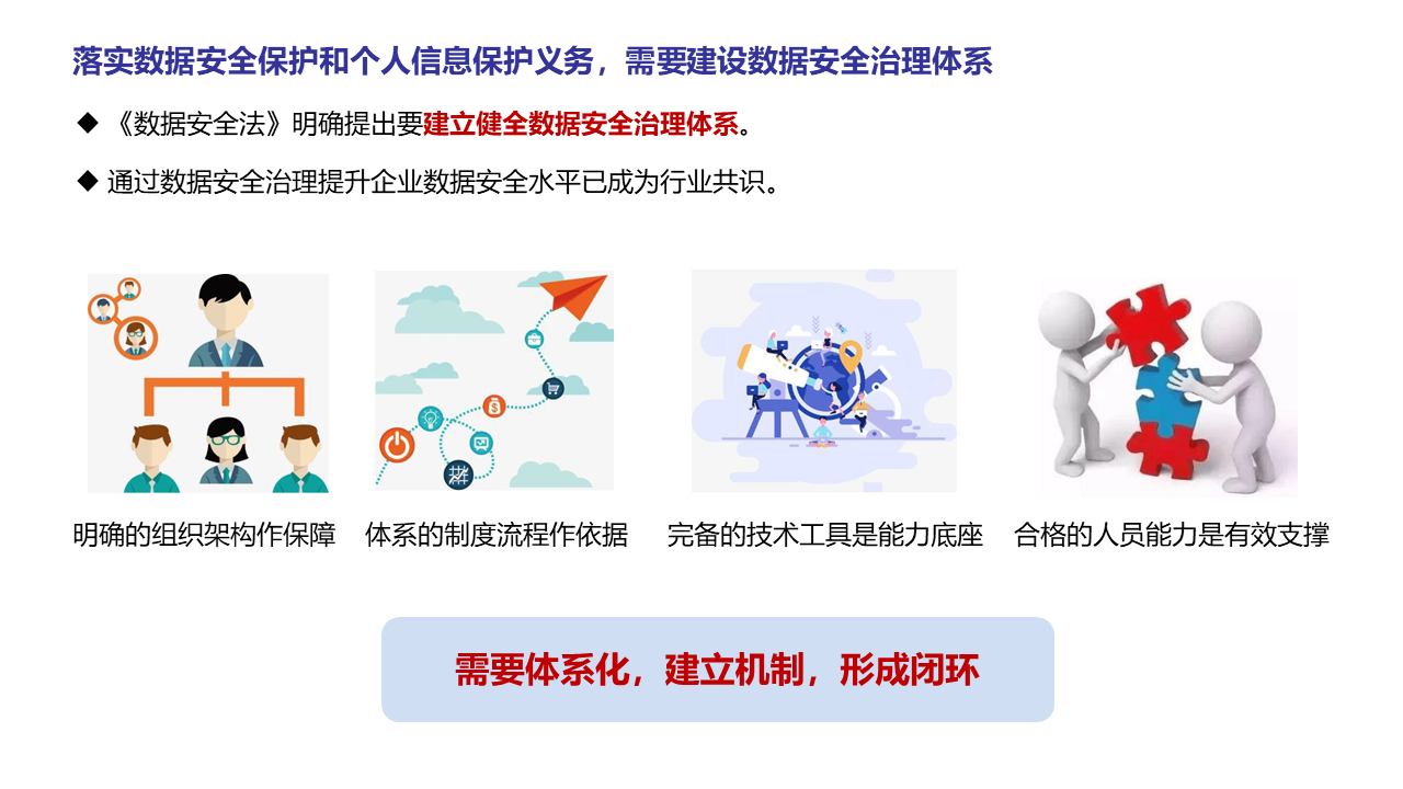 图片[3]数据安全-治理-指南数据安全治理能力评估