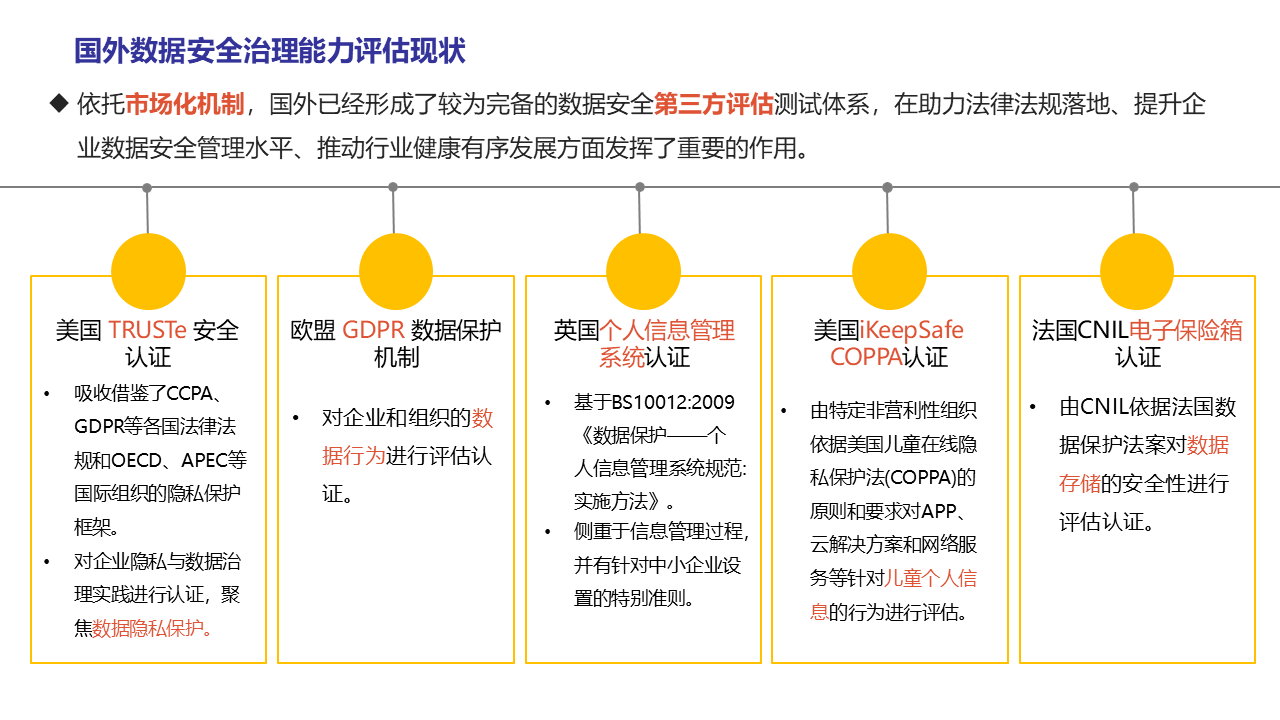 图片[5]数据安全-治理-指南数据安全治理能力评估