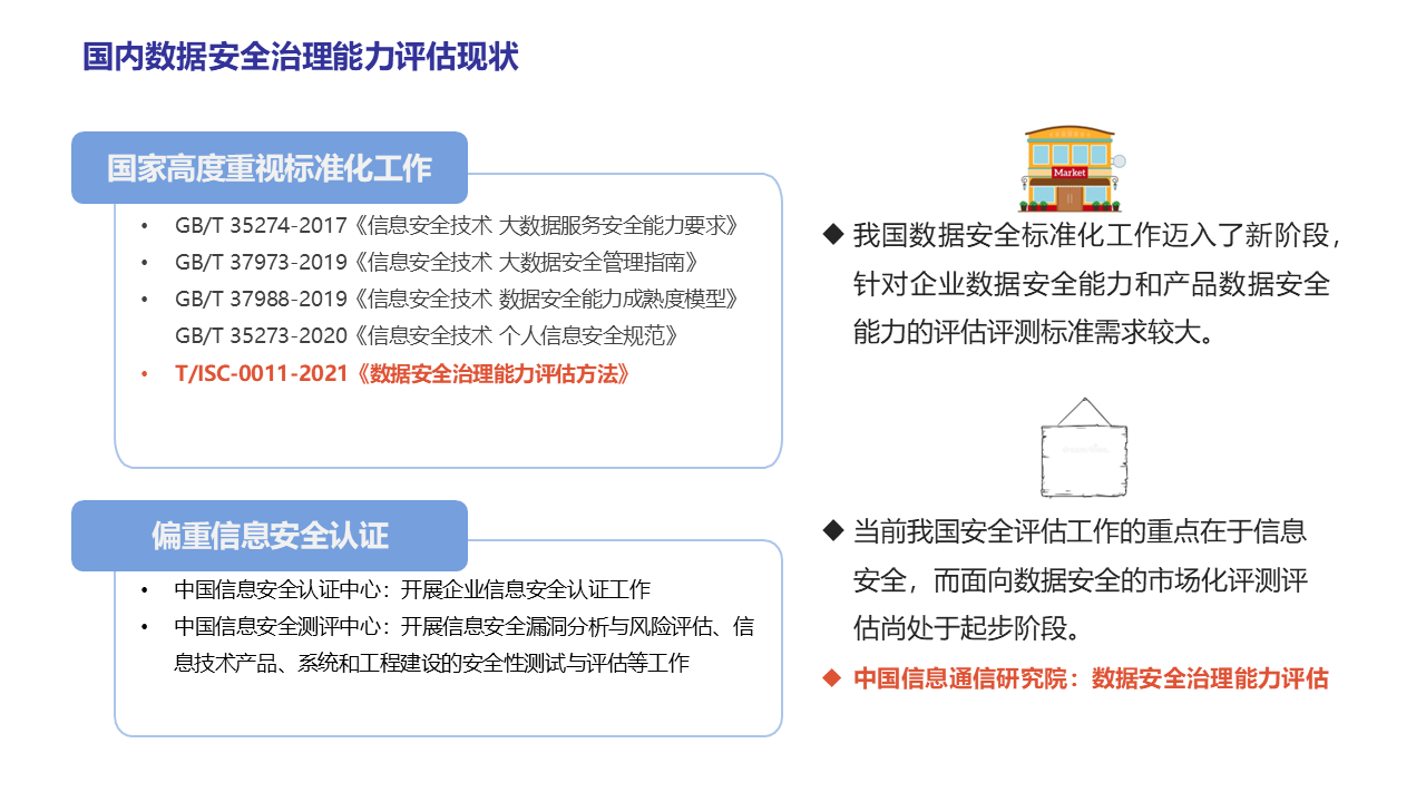图片[6]数据安全-治理-指南数据安全治理能力评估