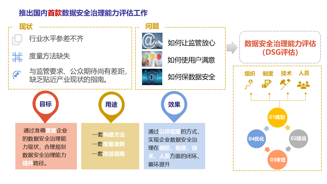 图片[7]数据安全-治理-指南数据安全治理能力评估