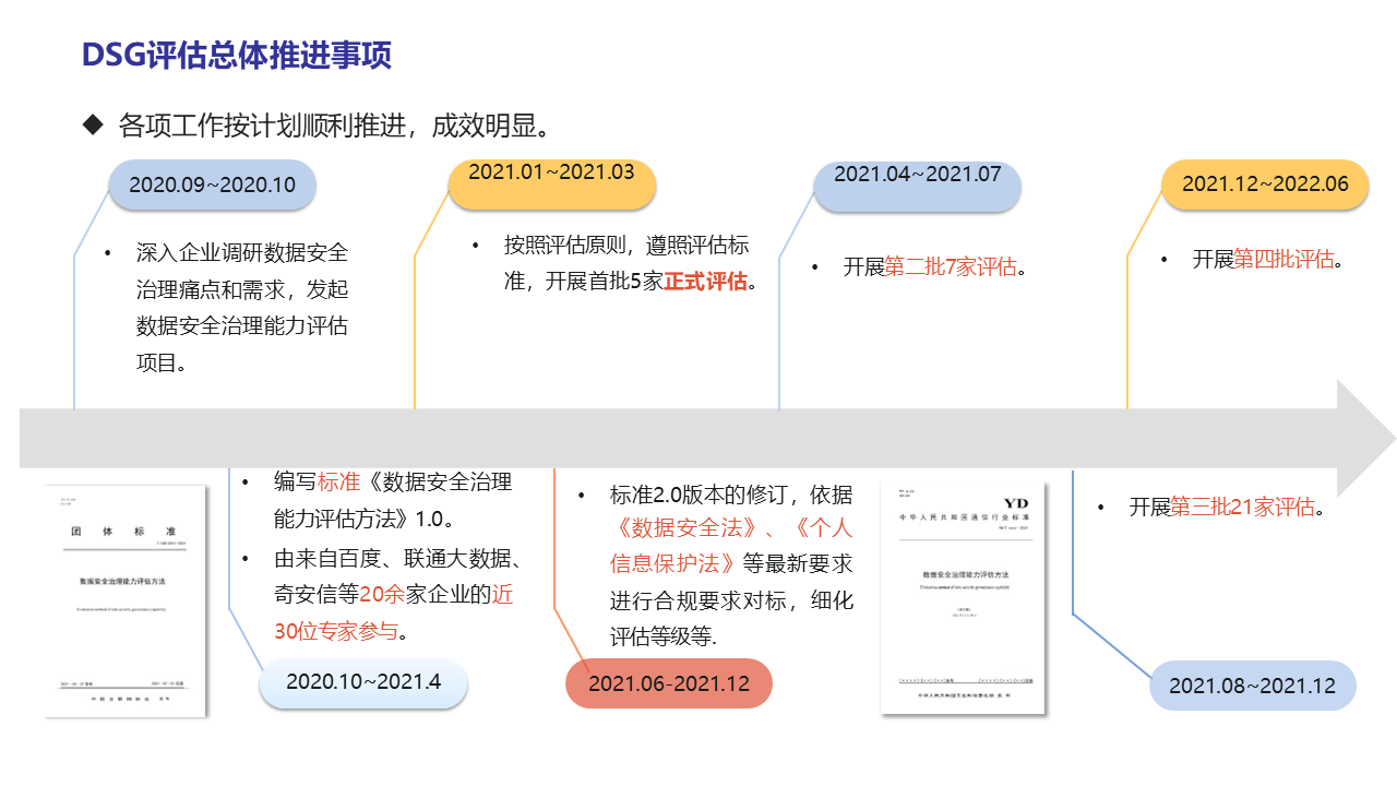 图片[8]数据安全-治理-指南数据安全治理能力评估
