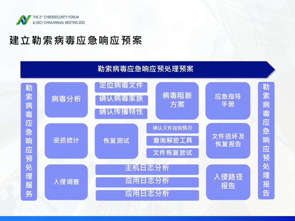 图片[18]数据安全-治理-指南数据安全法规现状