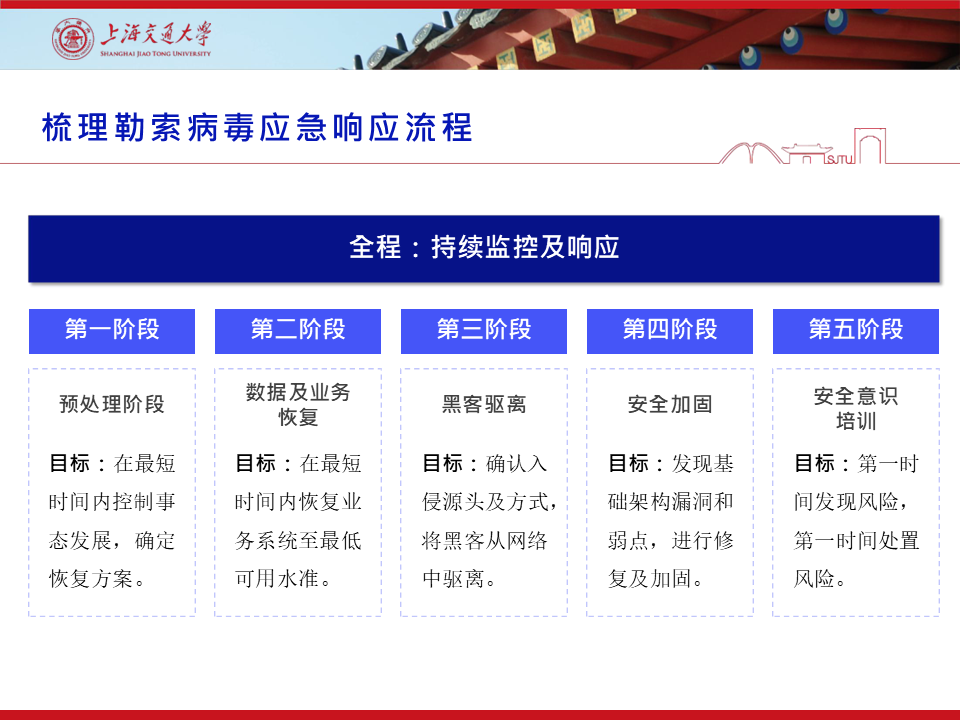 图片[19]数据安全-治理-指南数据安全法规现状