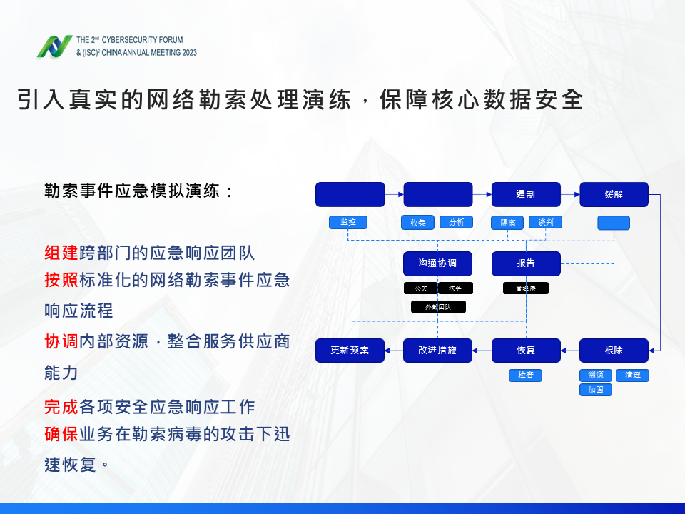 图片[20]数据安全-治理-指南数据安全法规现状