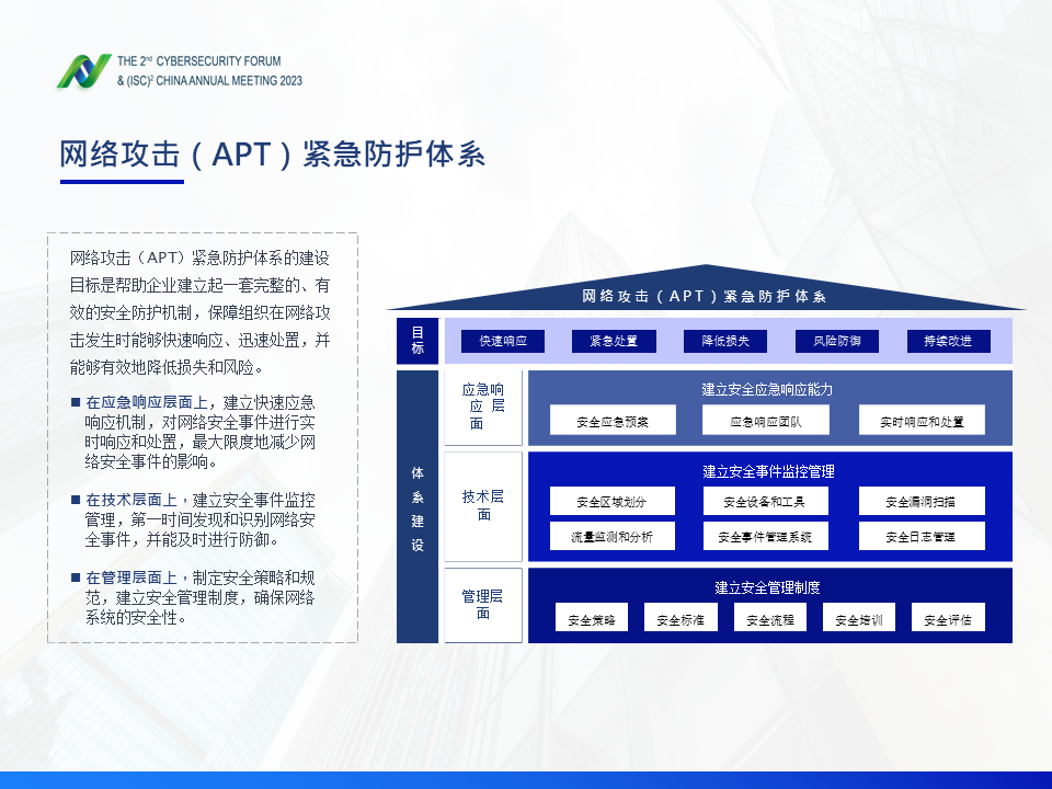 图片[22]数据安全-治理-指南数据安全法规现状
