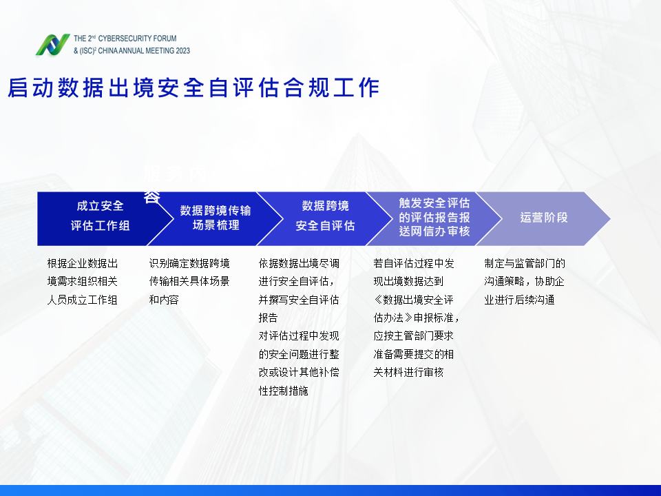 图片[7]数据安全-治理-指南数据安全法规现状