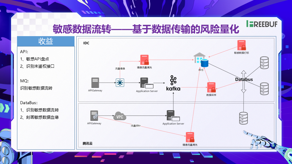 图片[12]数据安全-治理-指南数据安全落地实践分享