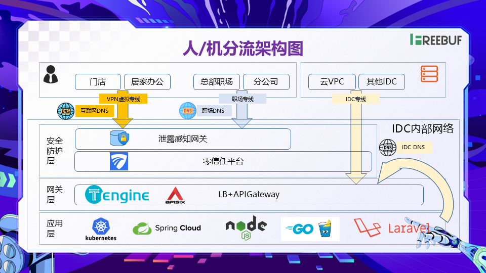 图片[13]数据安全-治理-指南数据安全落地实践分享