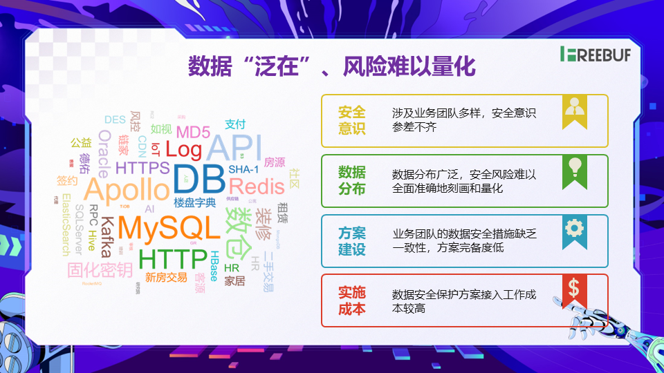 图片[3]数据安全-治理-指南数据安全落地实践分享