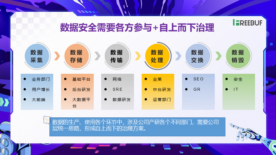 图片[4]数据安全-治理-指南数据安全落地实践分享