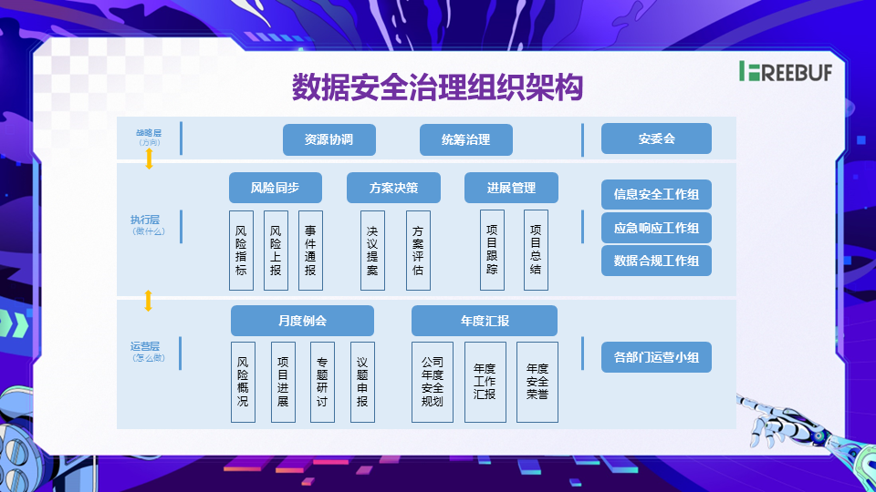 图片[6]数据安全-治理-指南数据安全落地实践分享