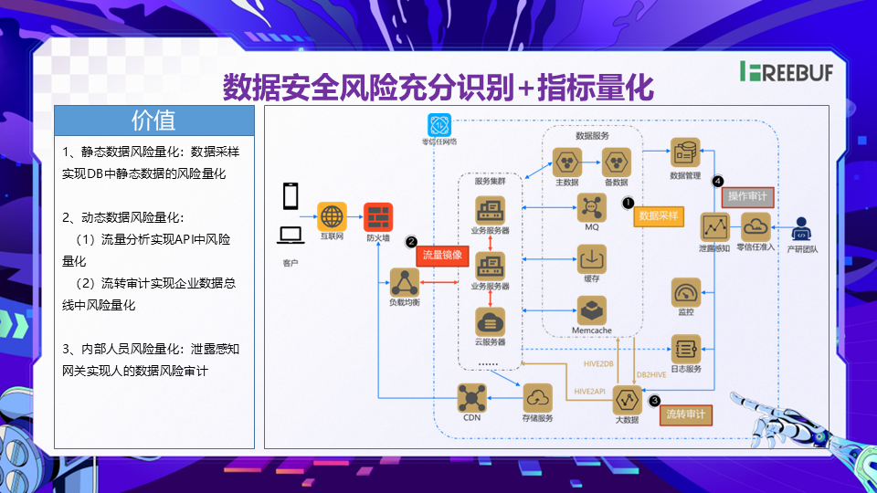 图片[7]数据安全-治理-指南数据安全落地实践分享